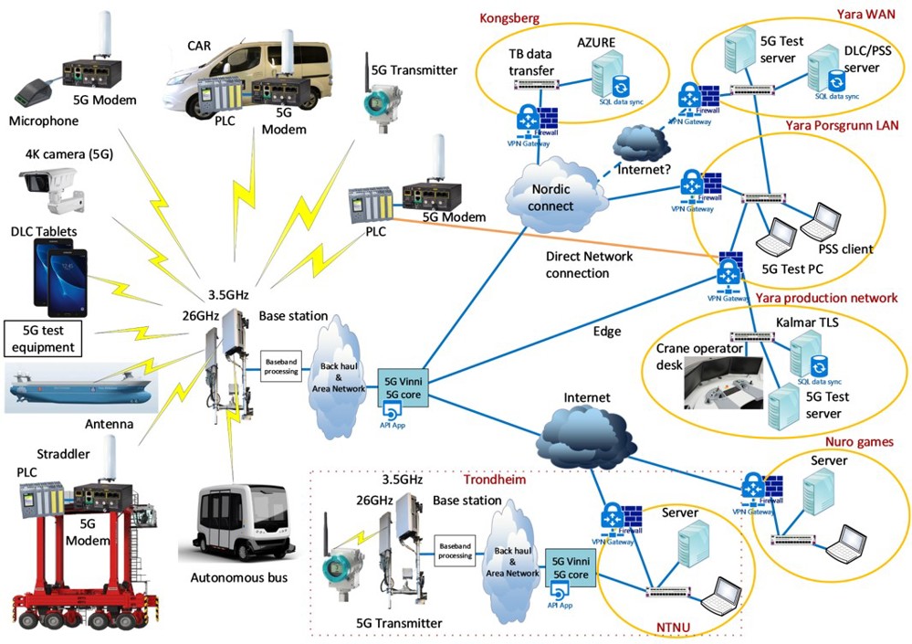 system map