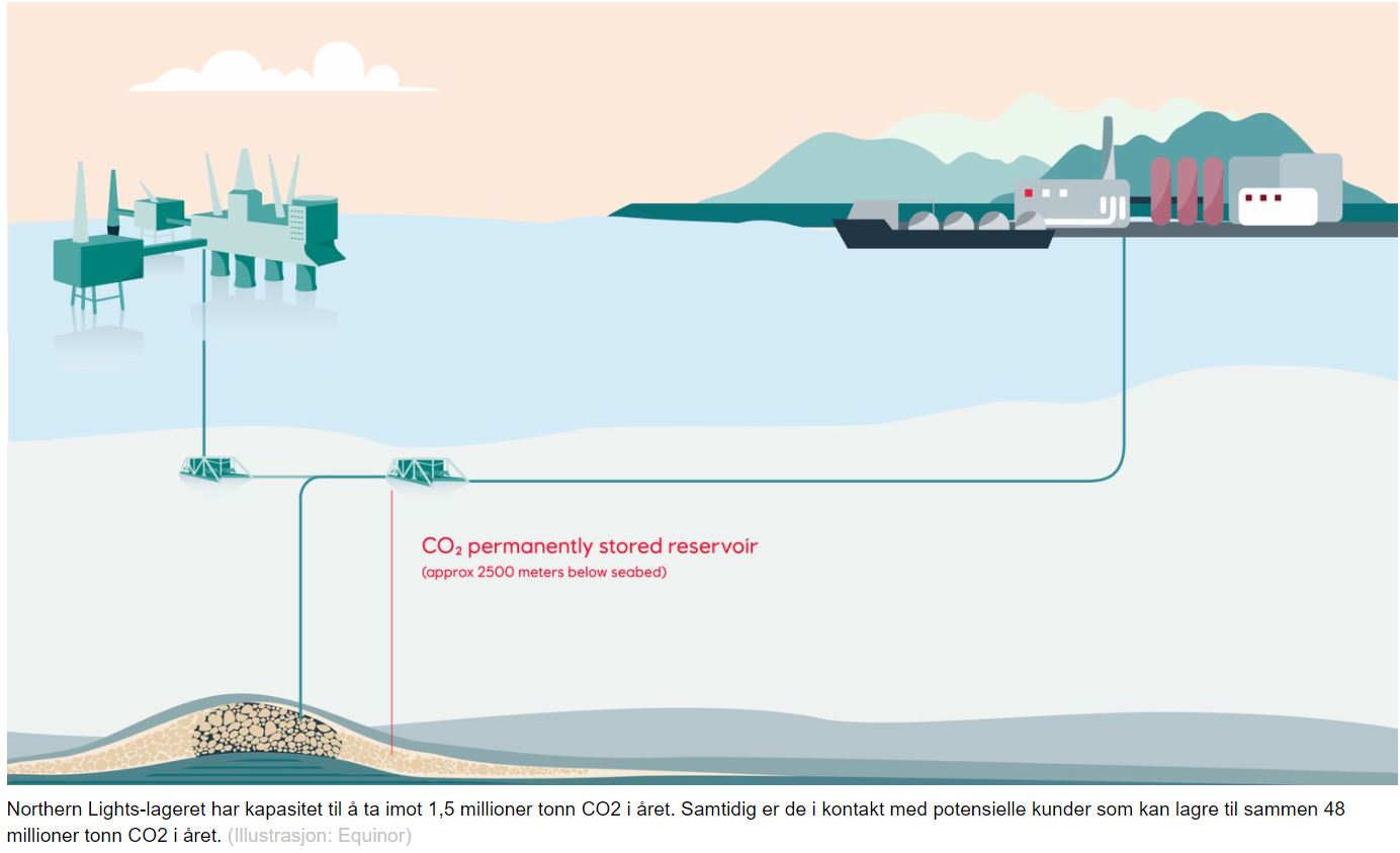 CO2 Transport: Resultater Fra Equinors Testteam På Herøya Lover Bra For ...